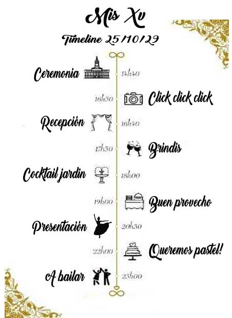 Quinceanera timeline minuto a minuto fiesta XV